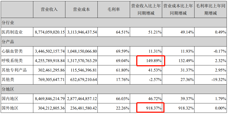 标题：乖宝宠物净利大增近50%，依依股份净利翻倍，宠物巨头中报透露什么信号？